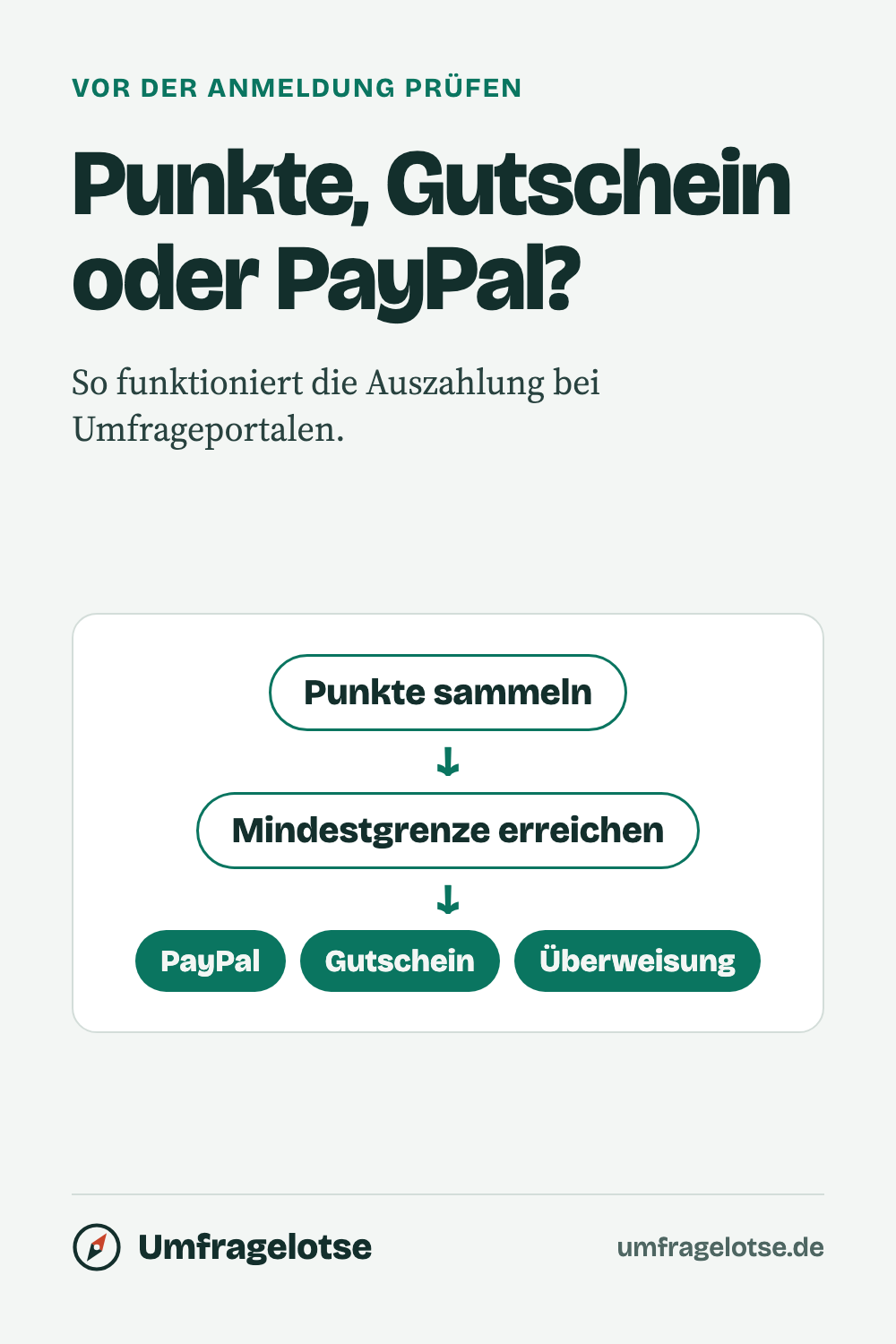 Grafik zum Artikel: Auszahlung bei Umfrageportalen: Punkte, Gutscheine, PayPal